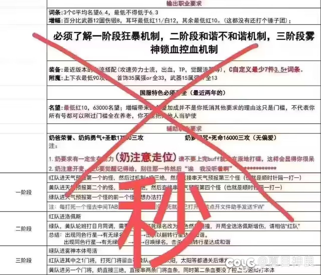雾神最新攻略流程与机制考试参考答案1