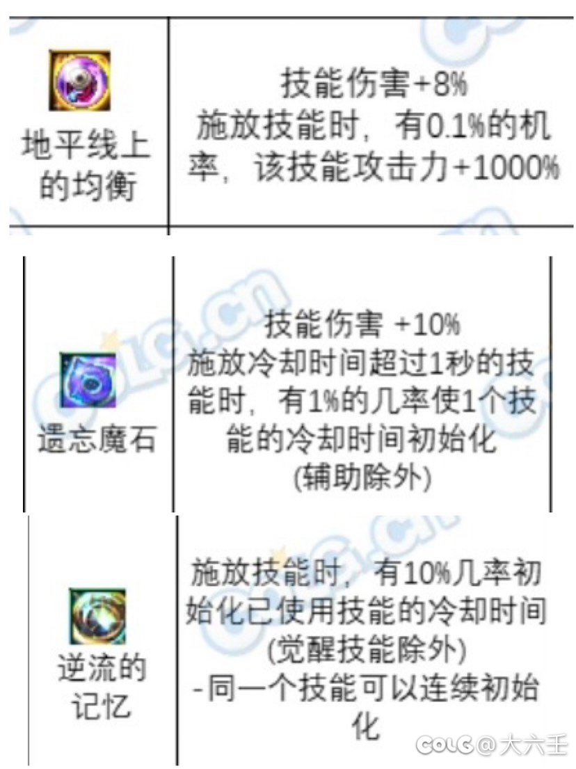 耶稣来了也挡不住我选这几个1