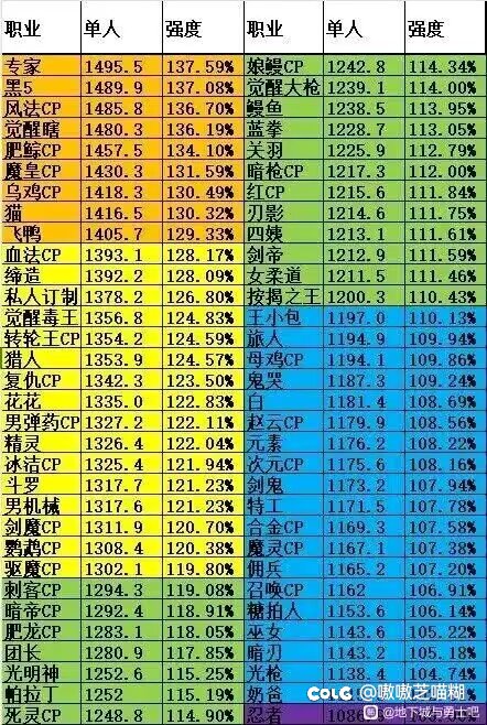 这职业排行是怎么排的啊1