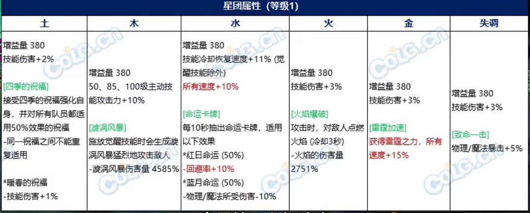 元素师（女）雾神武器选择1