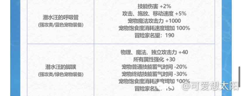 DNF哪个才是“春节”3