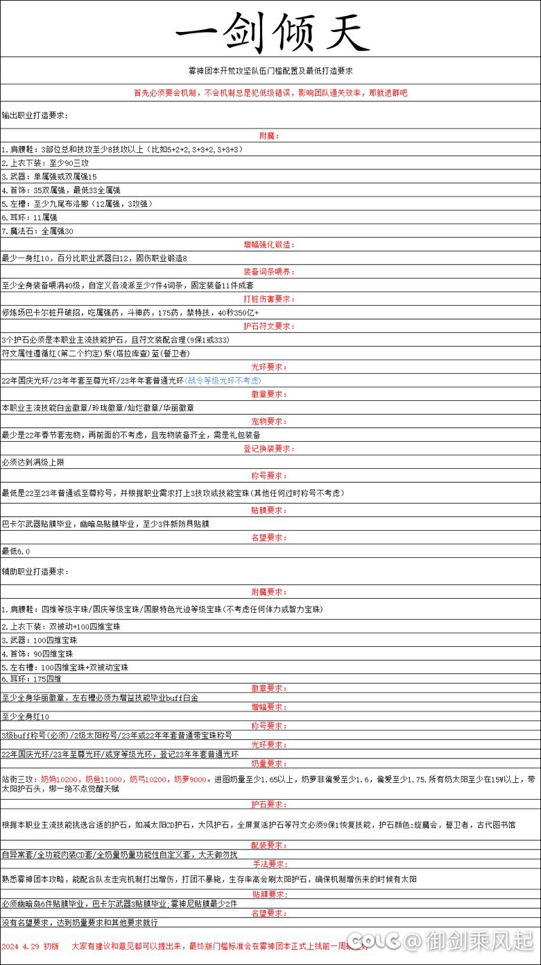 跨四小团体来人雾神开荒了2