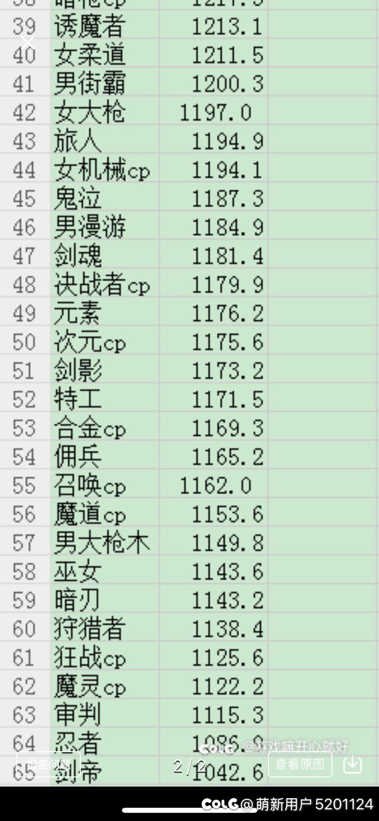 我说我怎么增幅12+至尊+11技工玉，还到不了千亿呢，别人动不动就到了1