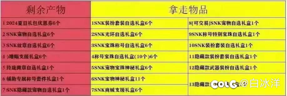 老哥们刚入这个游戏该怎么去零基础玩和学习1