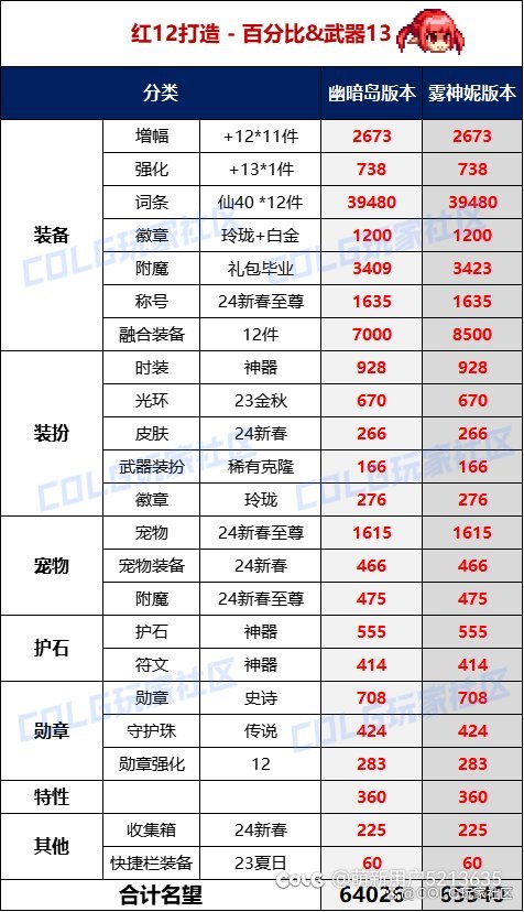 为什么少了26名望1