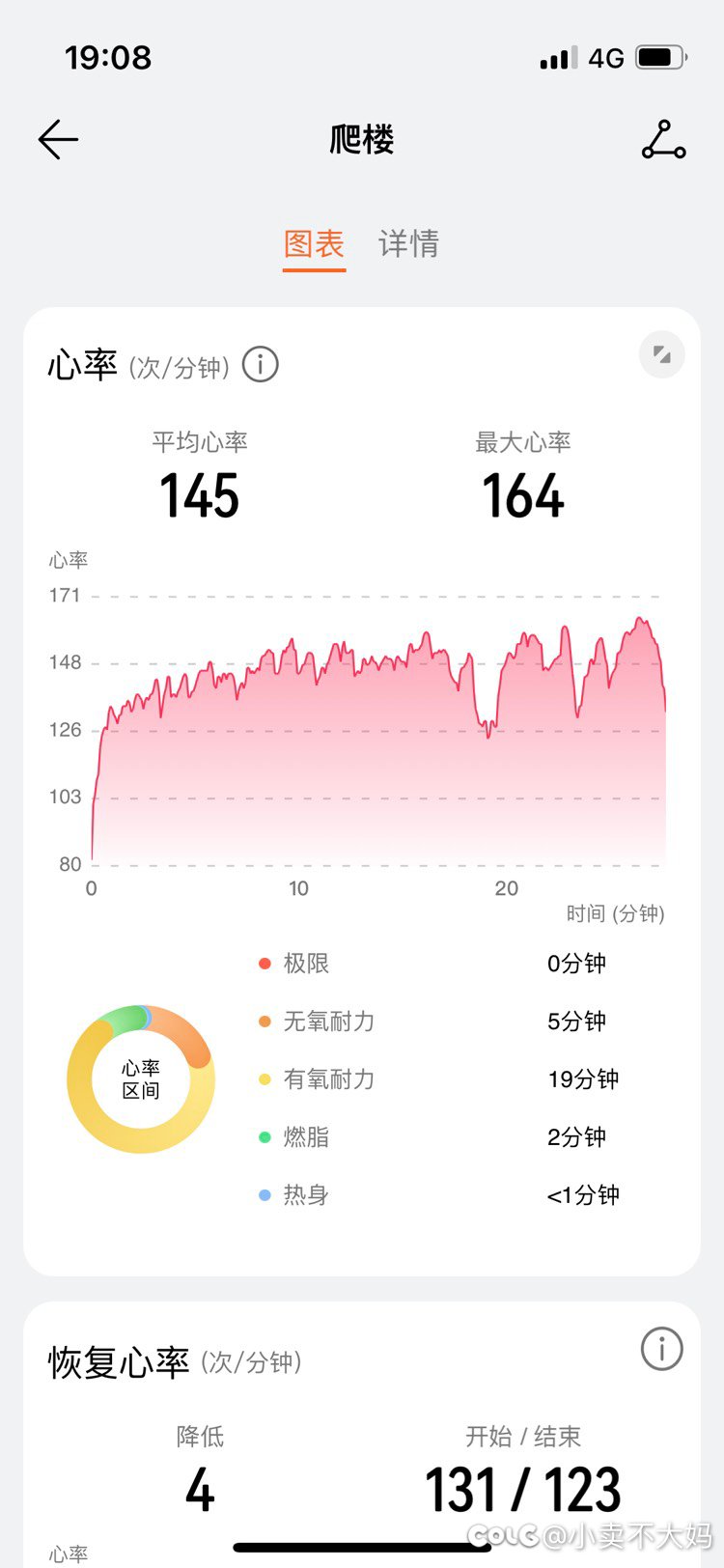 今天锻炼好一些2