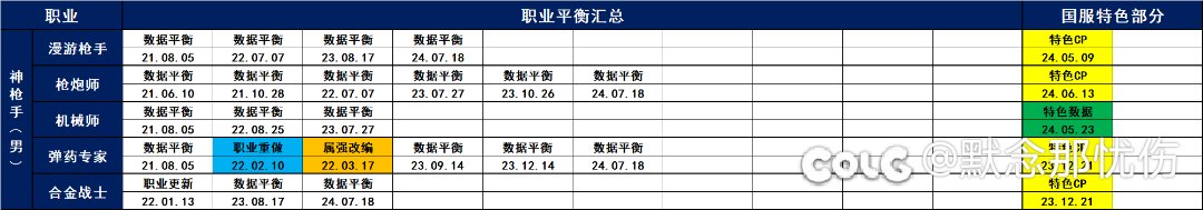 请国服前百机械赴死3