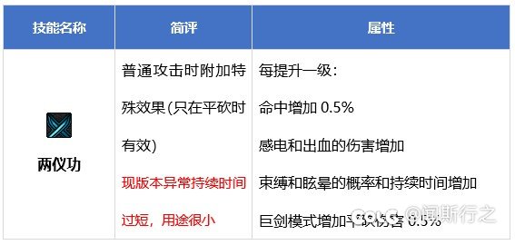 剑帝这版本有没有玩太刀两仪可控结算出血的可能性1