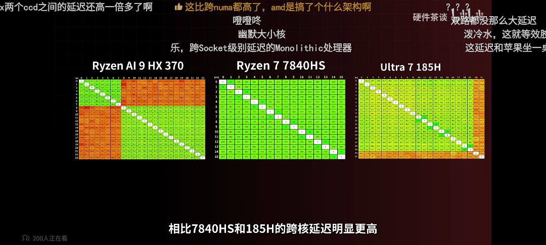 B站看了一些AMD新笔记本CPU视频，发现有意思的事情2