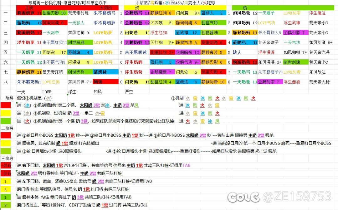 刚组的雾神团今日战绩9