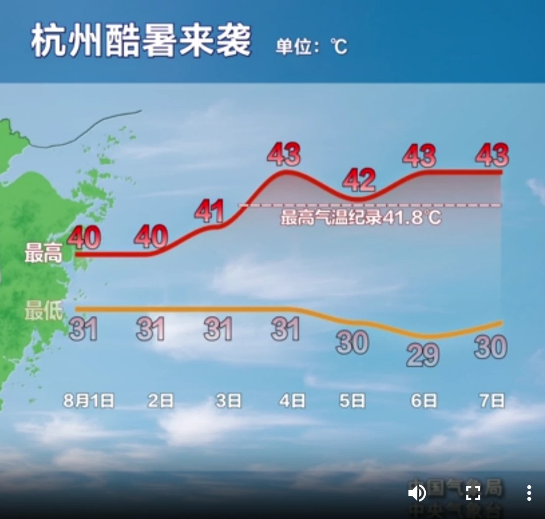可怕，池塘的富哥们要变成熟人了吗？1