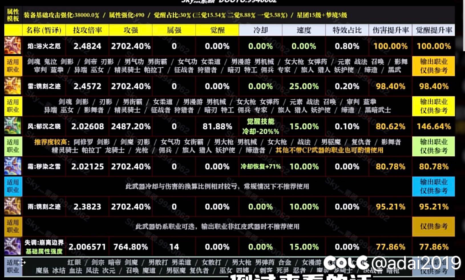 关于男大枪雾神毕业武器的讨教1