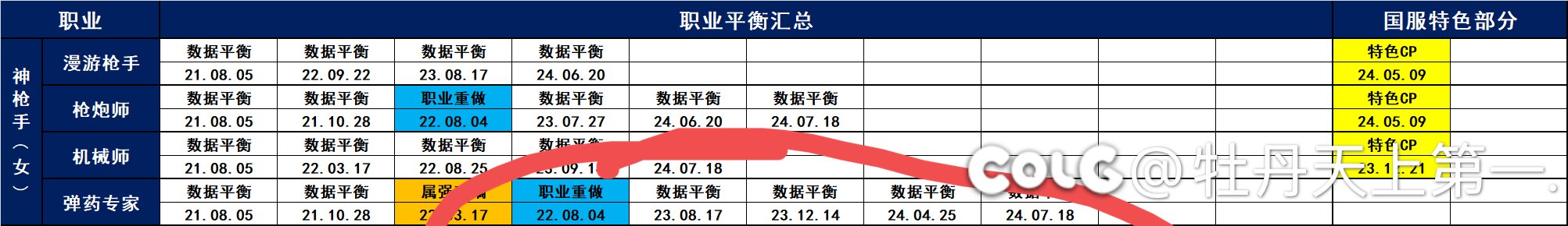 女弹药已经偷偷爽两年➕了1