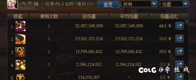 关于传说贴膜1400攻强与4技工的一点疑问4