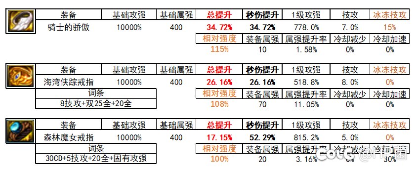 自冰冻流派提升计算（编辑，是否存在通用触发方式存疑）2