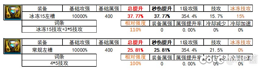 自冰冻流派提升计算（编辑，是否存在通用触发方式存疑）3