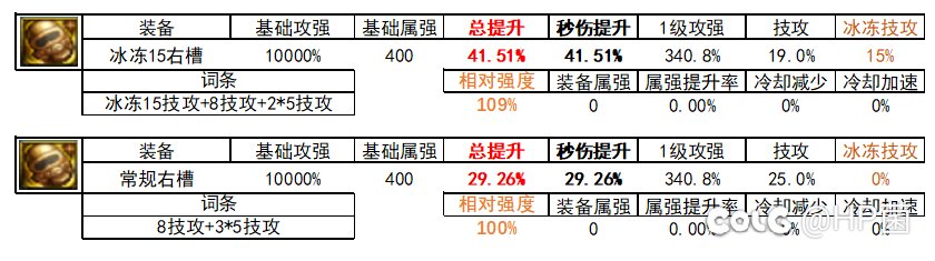自冰冻流派提升计算（编辑，是否存在通用触发方式存疑）4