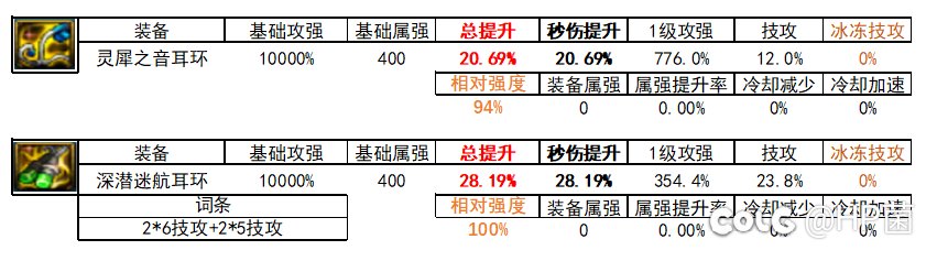 自冰冻流派提升计算（编辑，是否存在通用触发方式存疑）5
