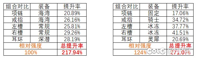 自冰冻流派提升计算（编辑，是否存在通用触发方式存疑）6