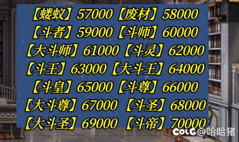 卷不动了，我要抓紧提升1