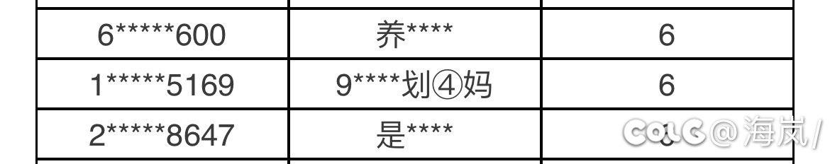 这个不用打码我大概也知道叫啥名了1