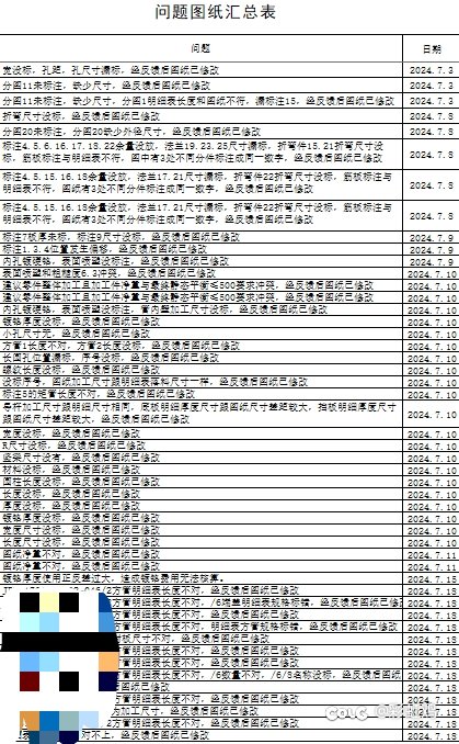 工作碰到一群又菜又爱狡辩的人2