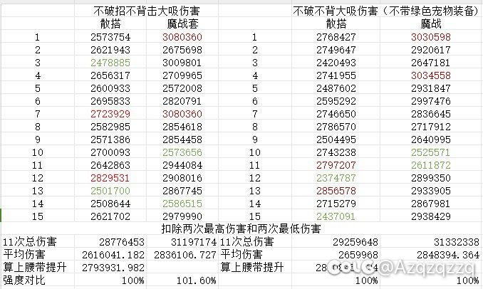 实测散搭对比魔战套1