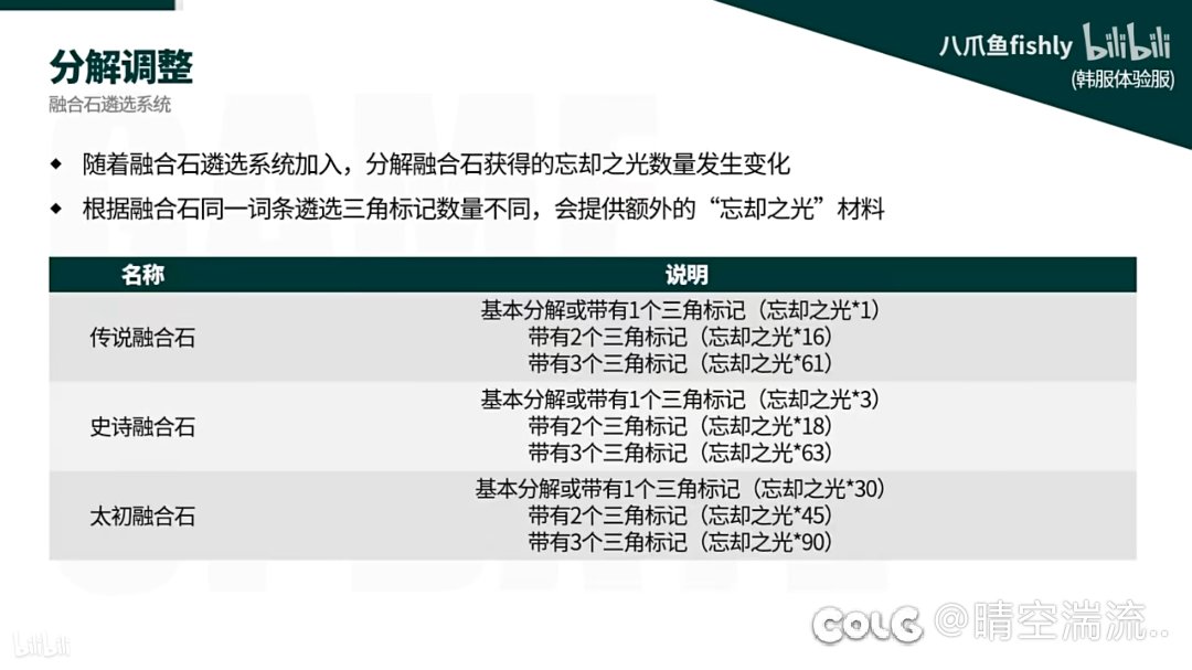 新军团遴选一出，是不是要开囤史诗融合石了2