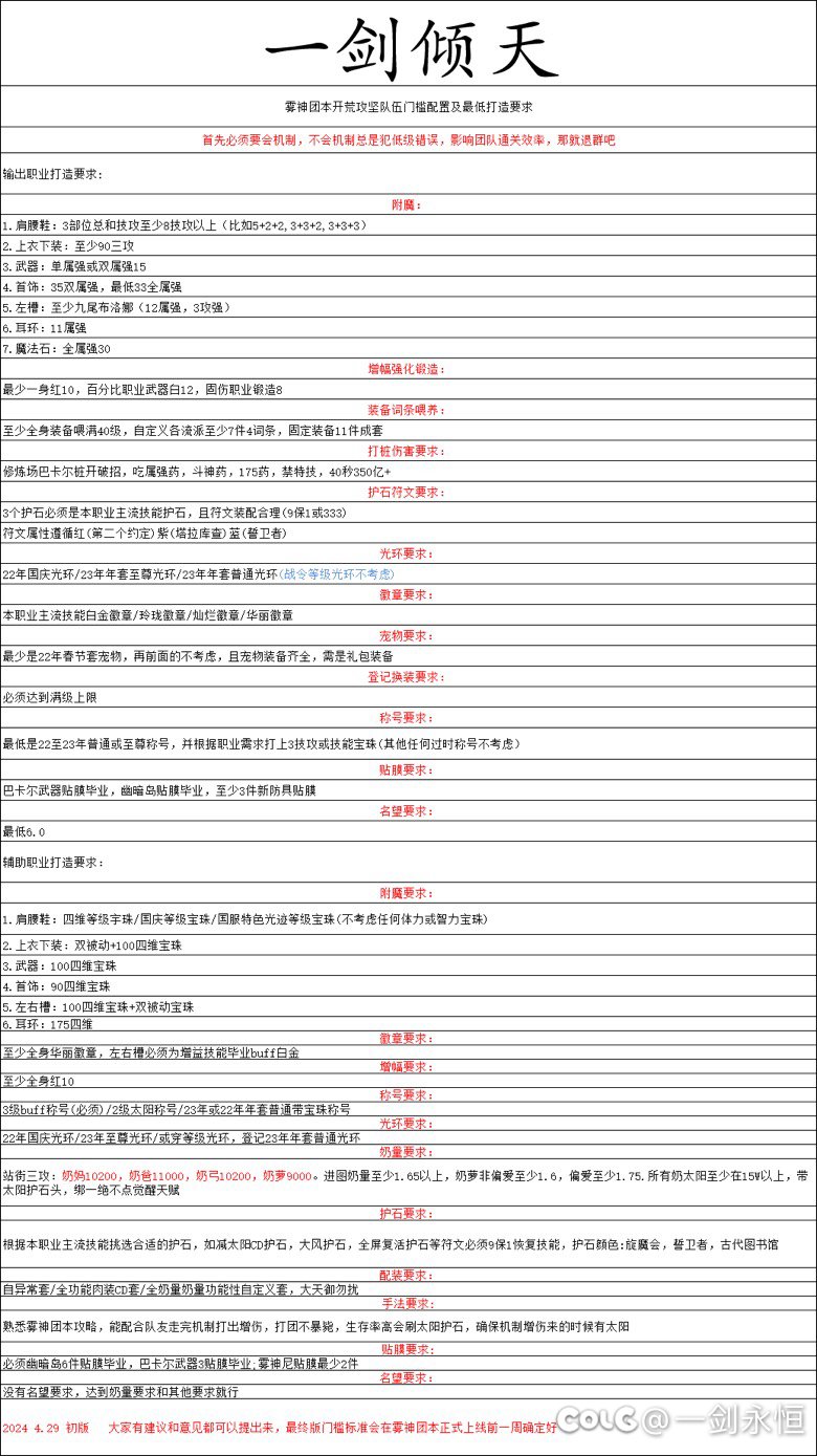 跨四雾神流水团来人了，资深团长，放心来！5