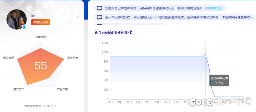 腾讯游戏信用分，是我充钱充少了吗3