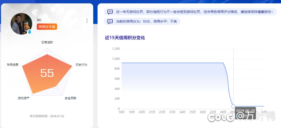 腾讯游戏信用分，是我充钱充少了吗4
