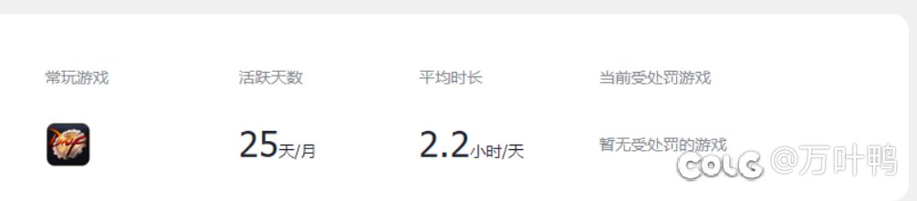 腾讯游戏信用分，是我充钱充少了吗5