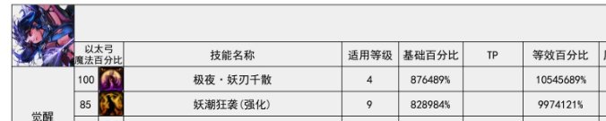 我愿称之为觉醒流圣体3