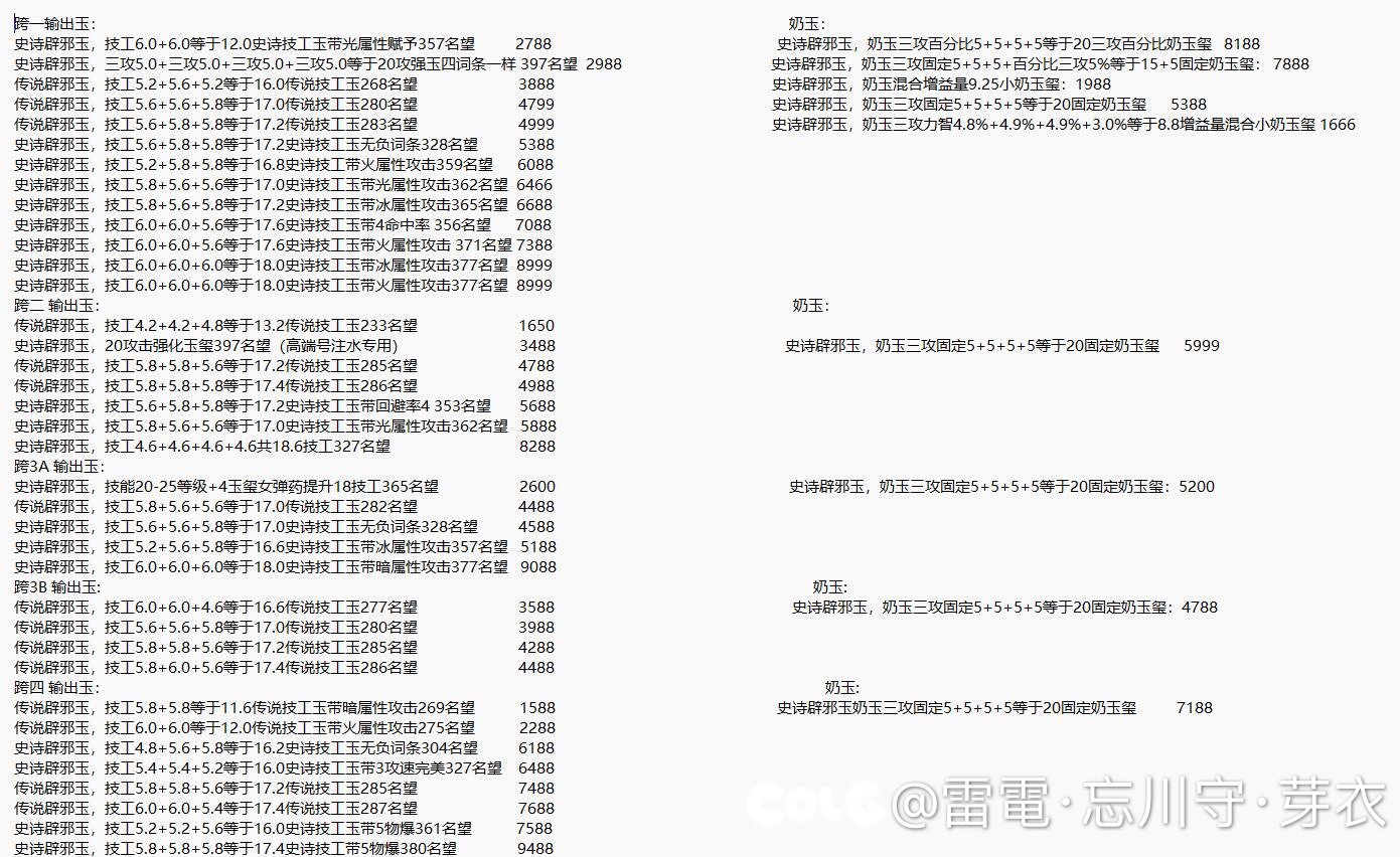 从辟邪玉价格能看出dnf的人气高低走势吗？1