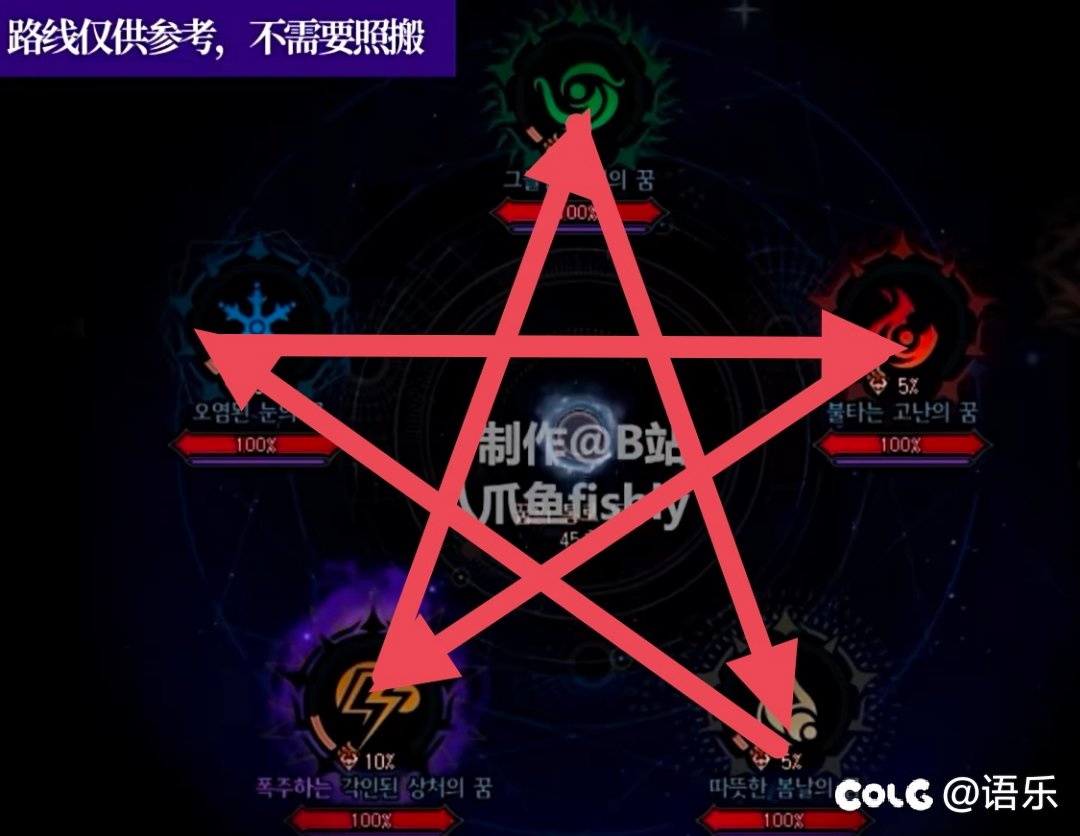 一个雾神一阶段加15技工的小技巧1