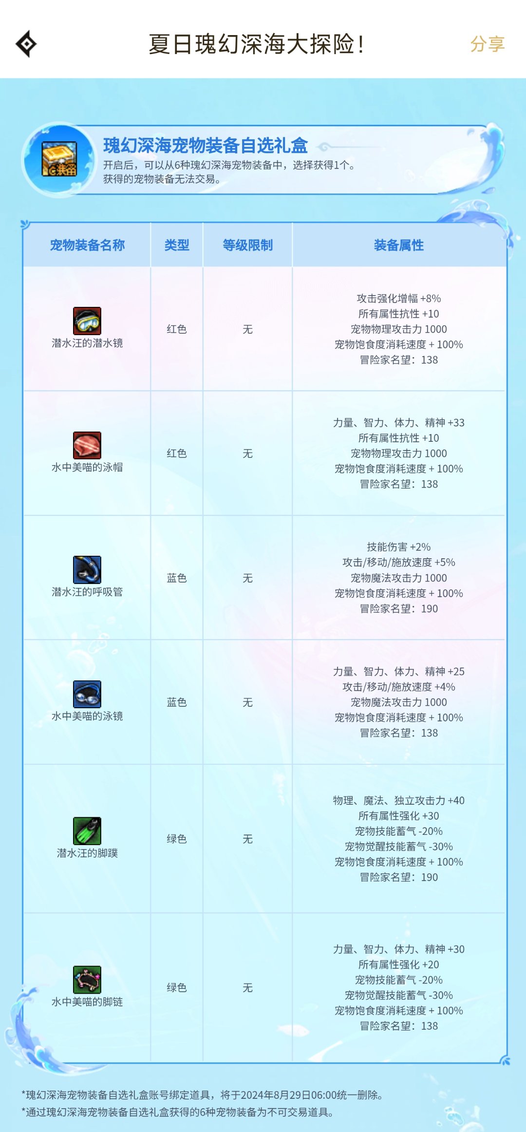 如何评价夏日两个宠物装备改成一个1