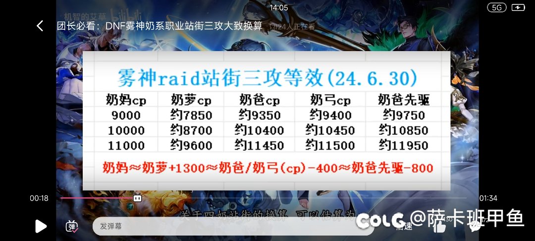 关于雾神开荒门槛，真正意义上的低配门槛参考1
