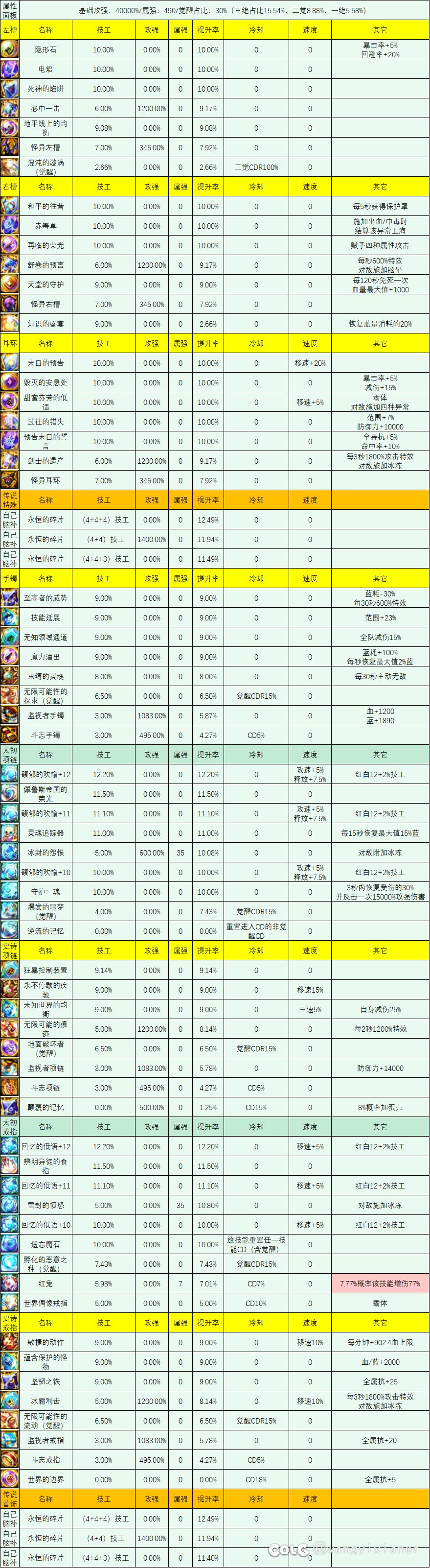 需要自取1