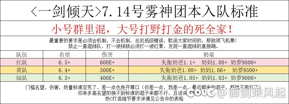 跨四雾神一剑倾天流水团来人了，资深团长，放心来5