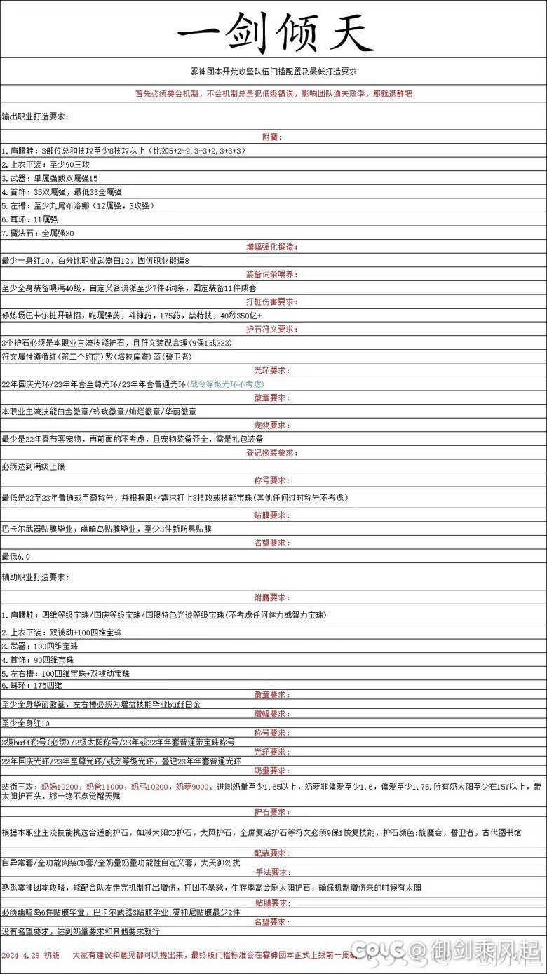 跨四雾神一剑倾天流水团来人了，资深团长，放心来6