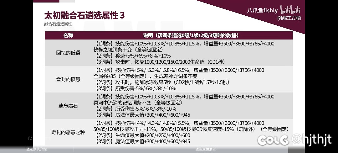 传说融合石是未来红皮吗？2