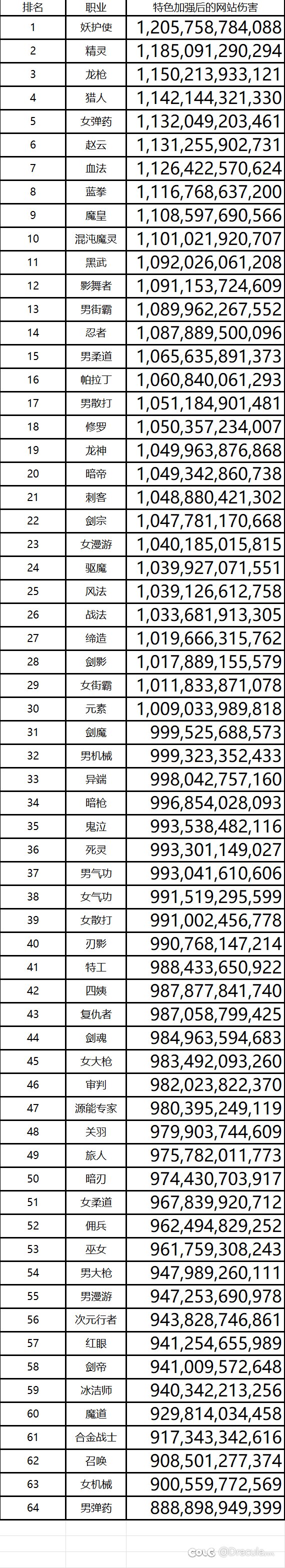 冷门职业什么时候加强1