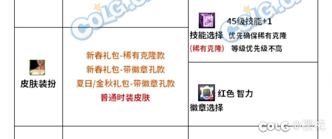 刚回归没多久，看了站里奶妈攻略，新春普通礼包里的带孔皮肤就能毕业了吗？1