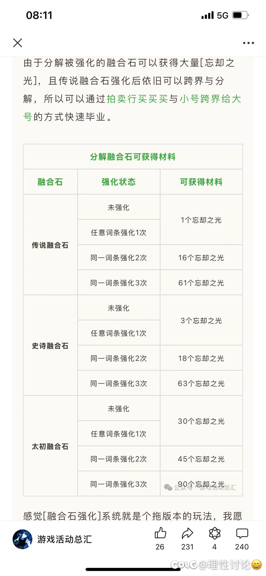 融合石强化到3再分解是不是能赚材料1