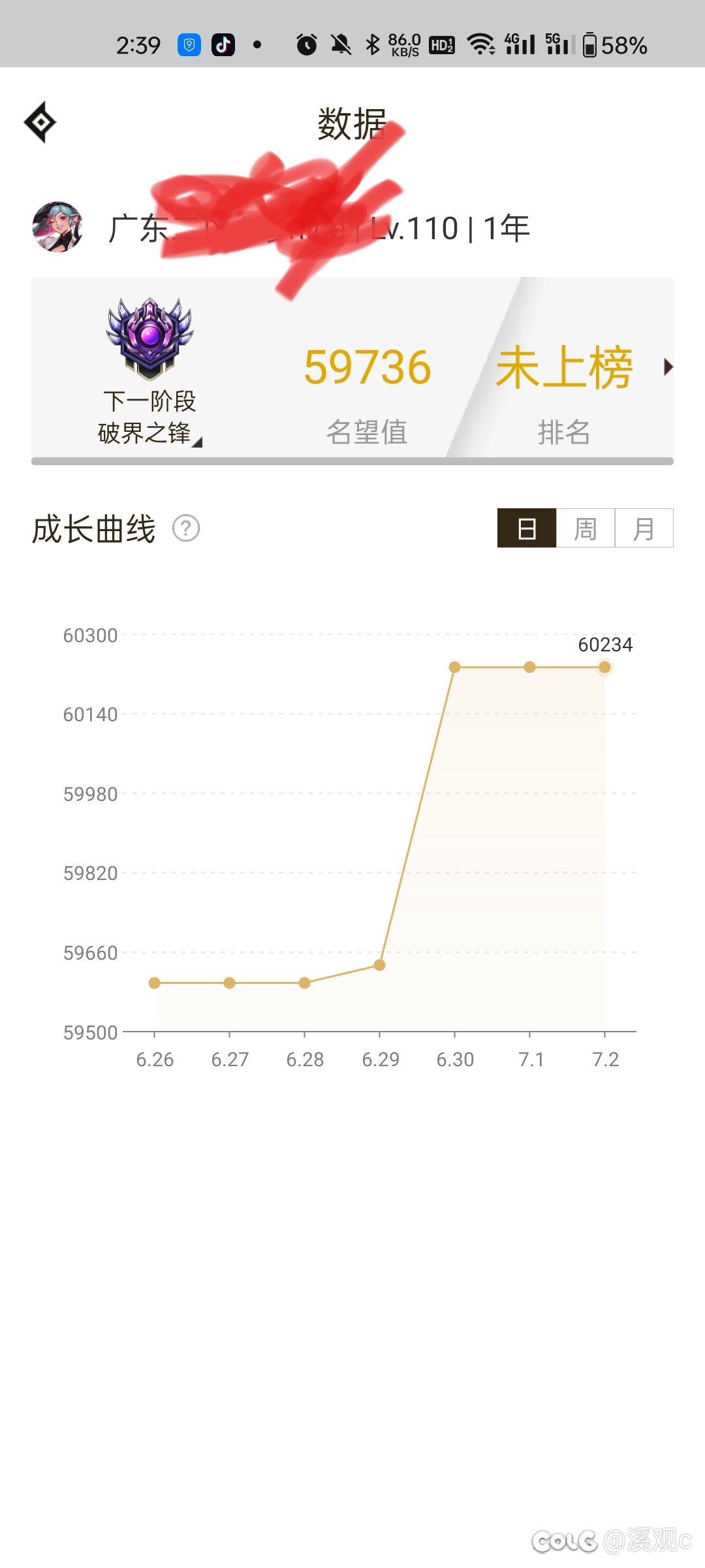 缪斯无缘无故掉了500多名望，不懂咋回事。2