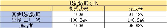 机械cp武器详评，狗策划你脑子有坑?2