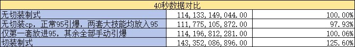 机械cp武器详评，狗策划你脑子有坑?3