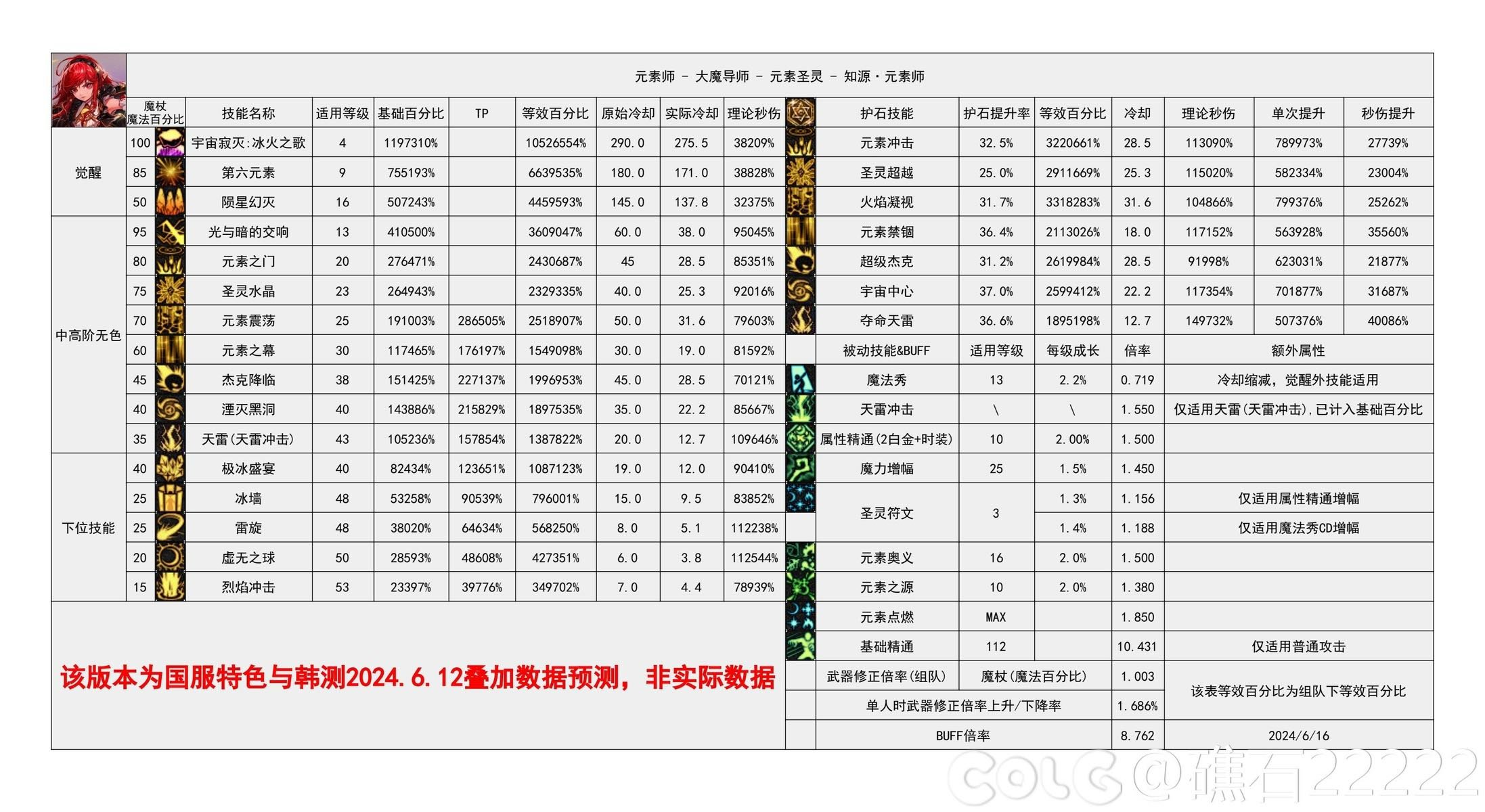 8.8数据加强以后1