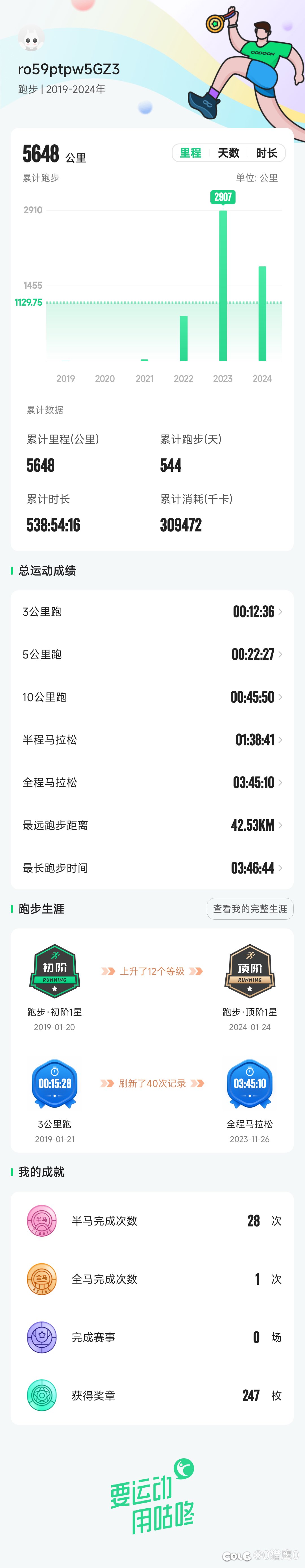 坚持跑步两周年1