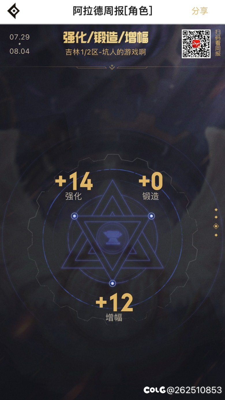 纪念一下过去的141